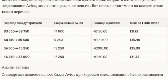 Ценовая динамика АК